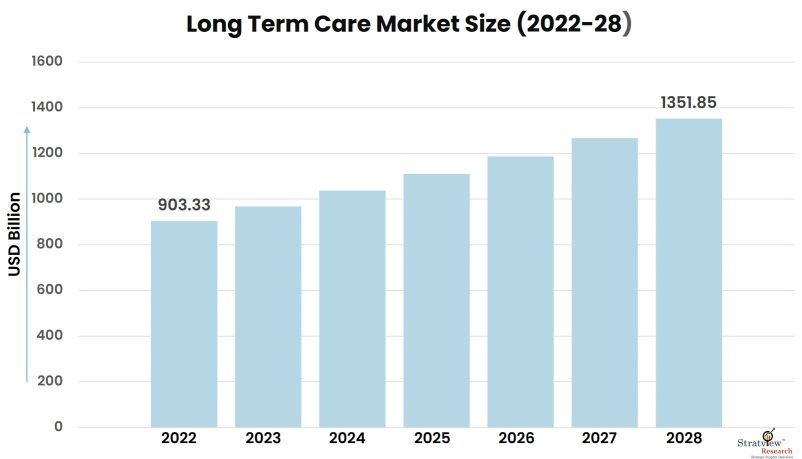 Long-Term-Care-Market-Insights